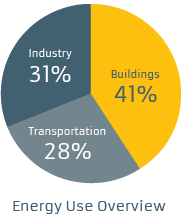 energy_use_overview