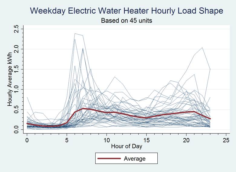 Residential Building Stock Assessment Metering (RBSAM)