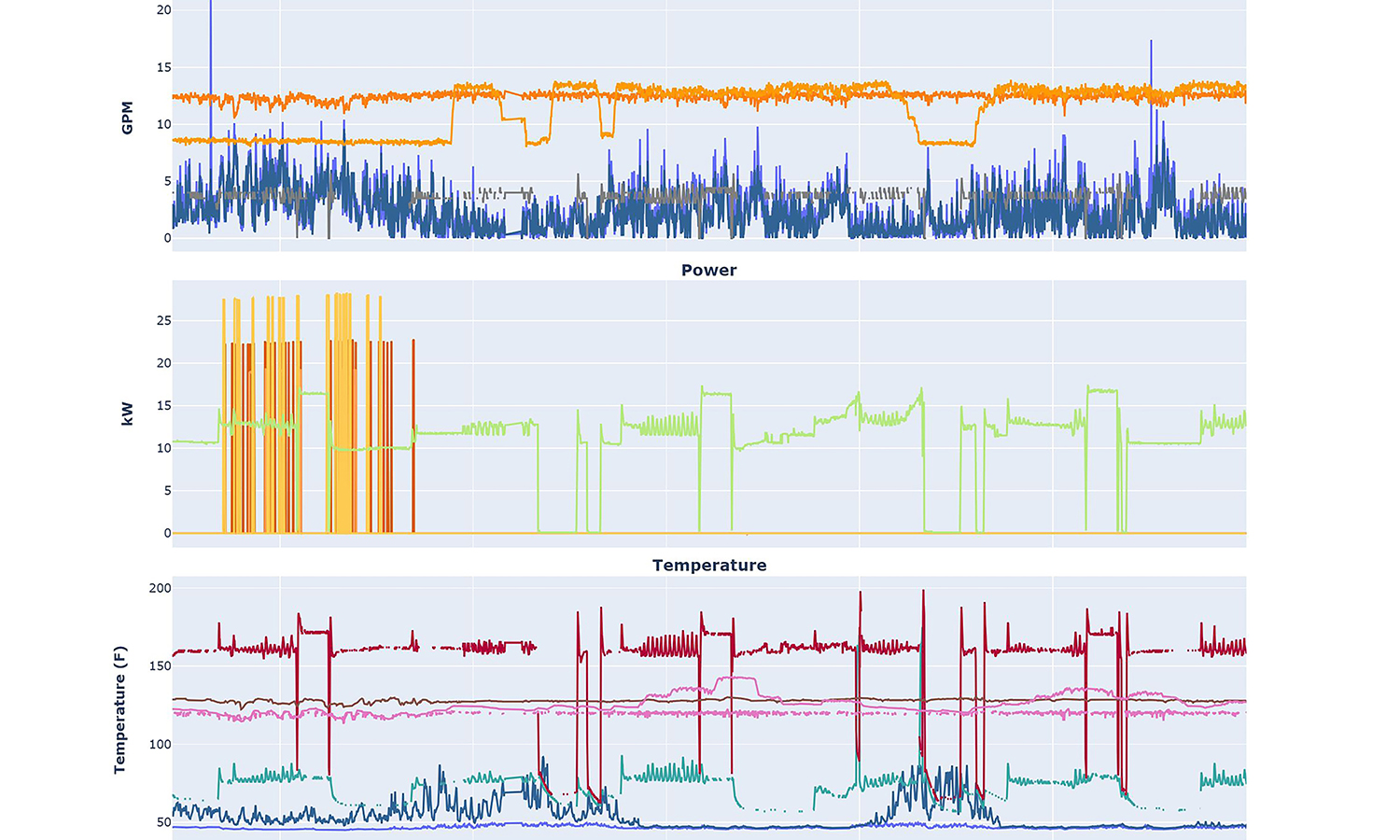 EcoDash new (1500x900) The main terminal building of King County International Airport (Boeing Field) in Seattle, WA, featuring a red brick façade, arched windows, a clock, and an American flag flying above against a clear blue sky.