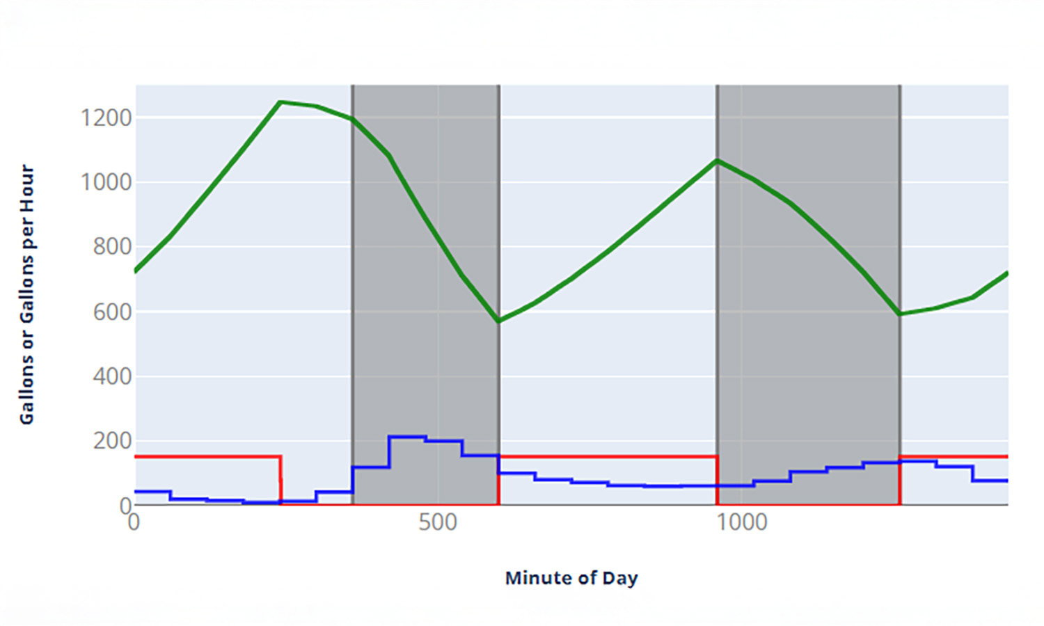 Ecosizer_2(1500x900) The main terminal building of King County International Airport (Boeing Field) in Seattle, WA, featuring a red brick façade, arched windows, a clock, and an American flag flying above against a clear blue sky.