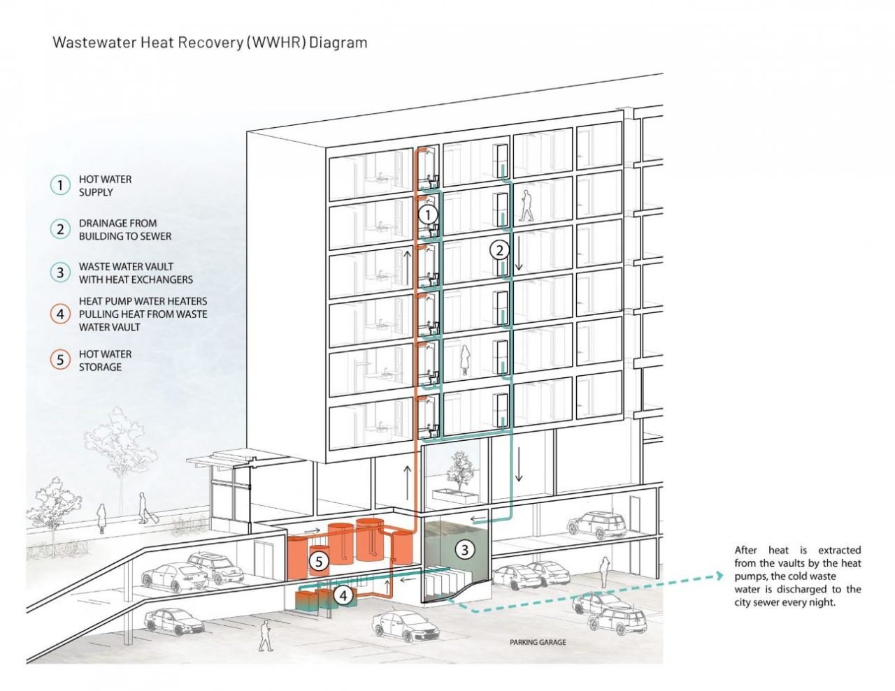 Sitka Apartments - Ecotope