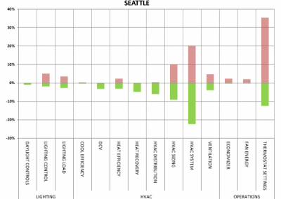 Sensitivity Analysis